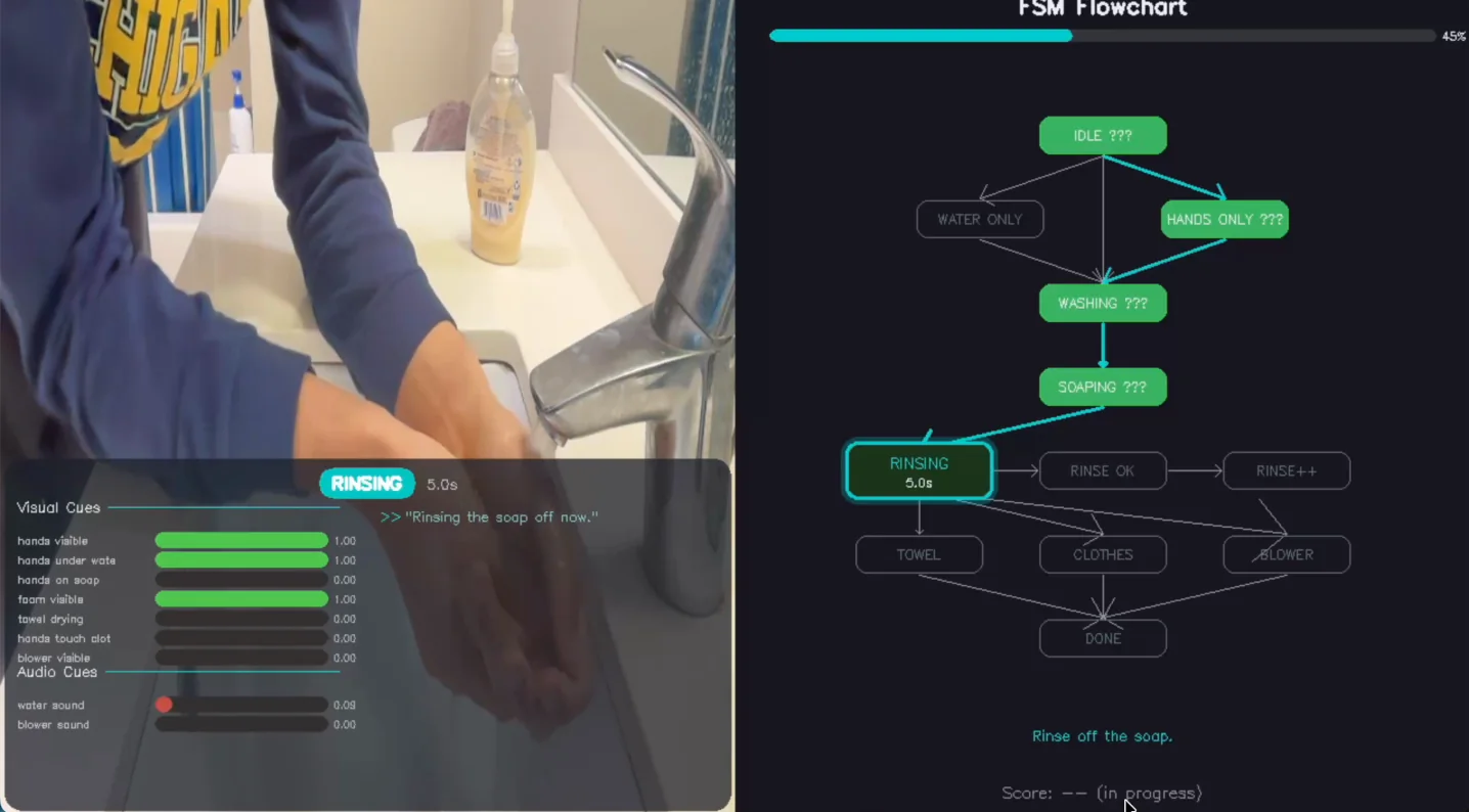 Live view: vision and audio cue confidences on the left, the state machine on the right.