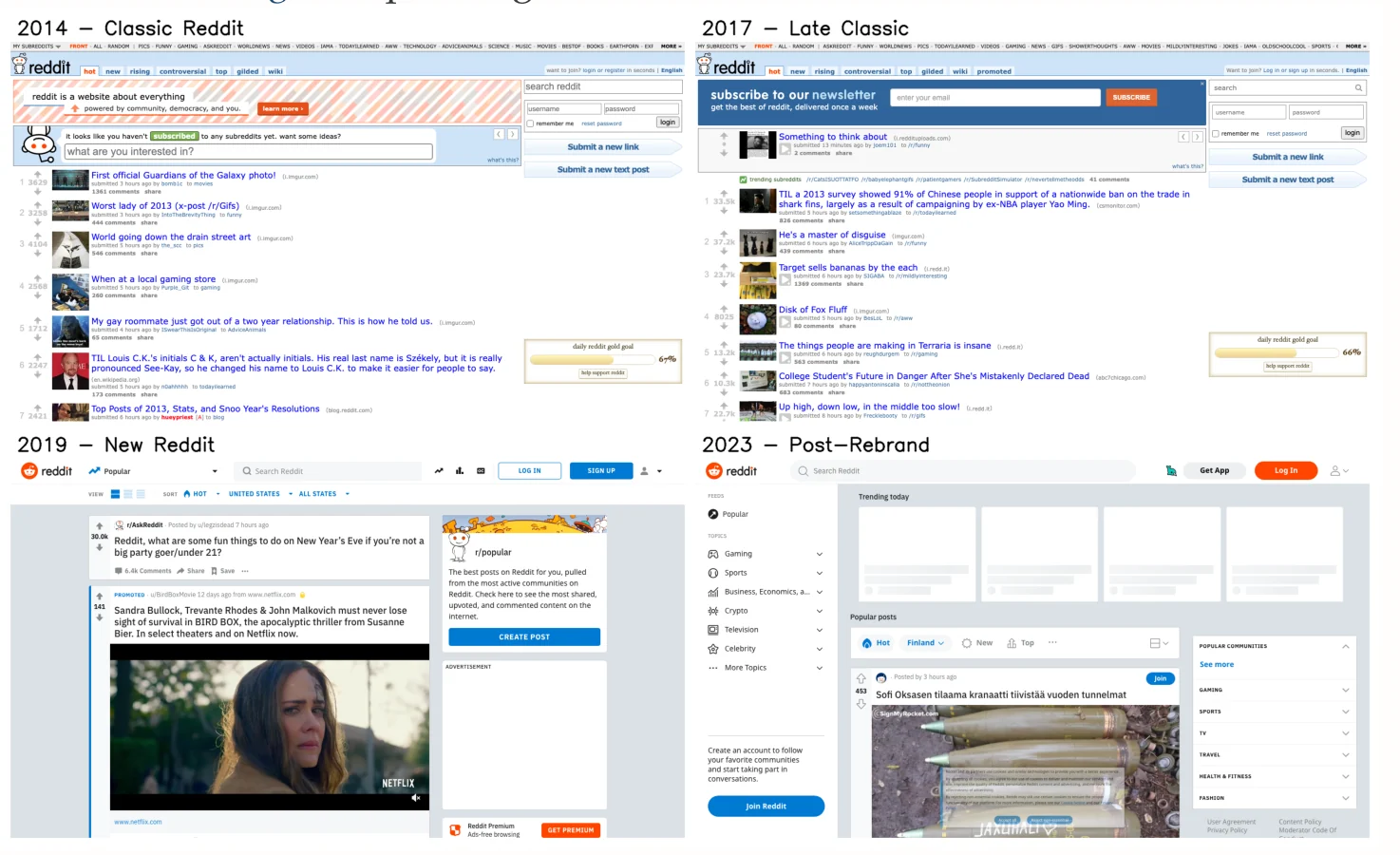 Preliminary study: Reddit snapshots from 2014 to 2023.